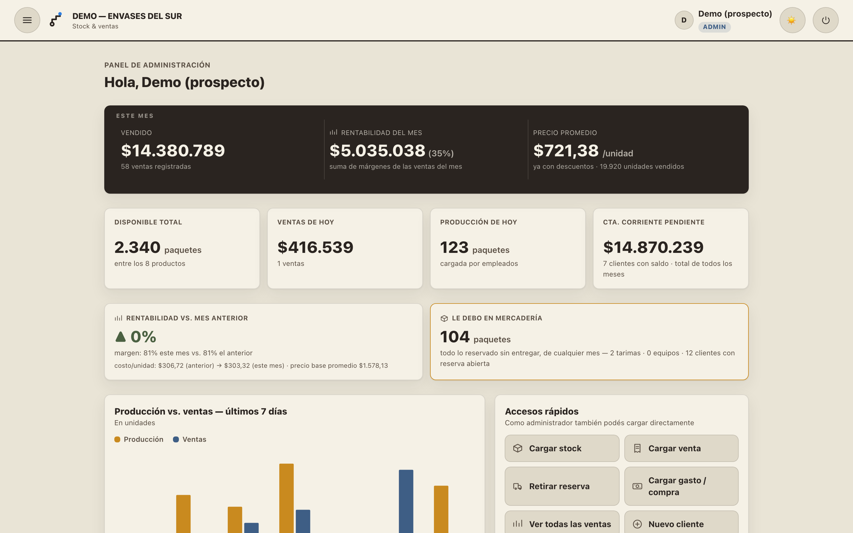 Panel de administración de Trazo App en tema claro.